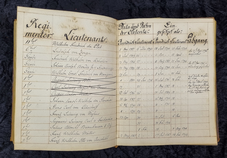Schmuckbild: Präsentation der Hofbibliothek der Marienburg im Landesarchiv in Pattensen.
